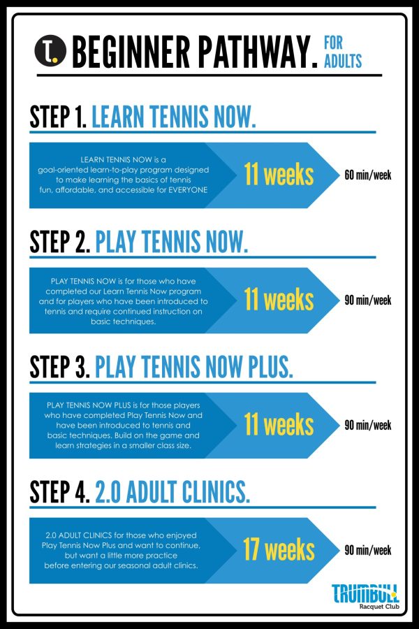 Adult Pathway TRC_page-0001