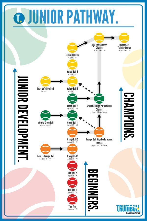 Junior Pathway_page-0001